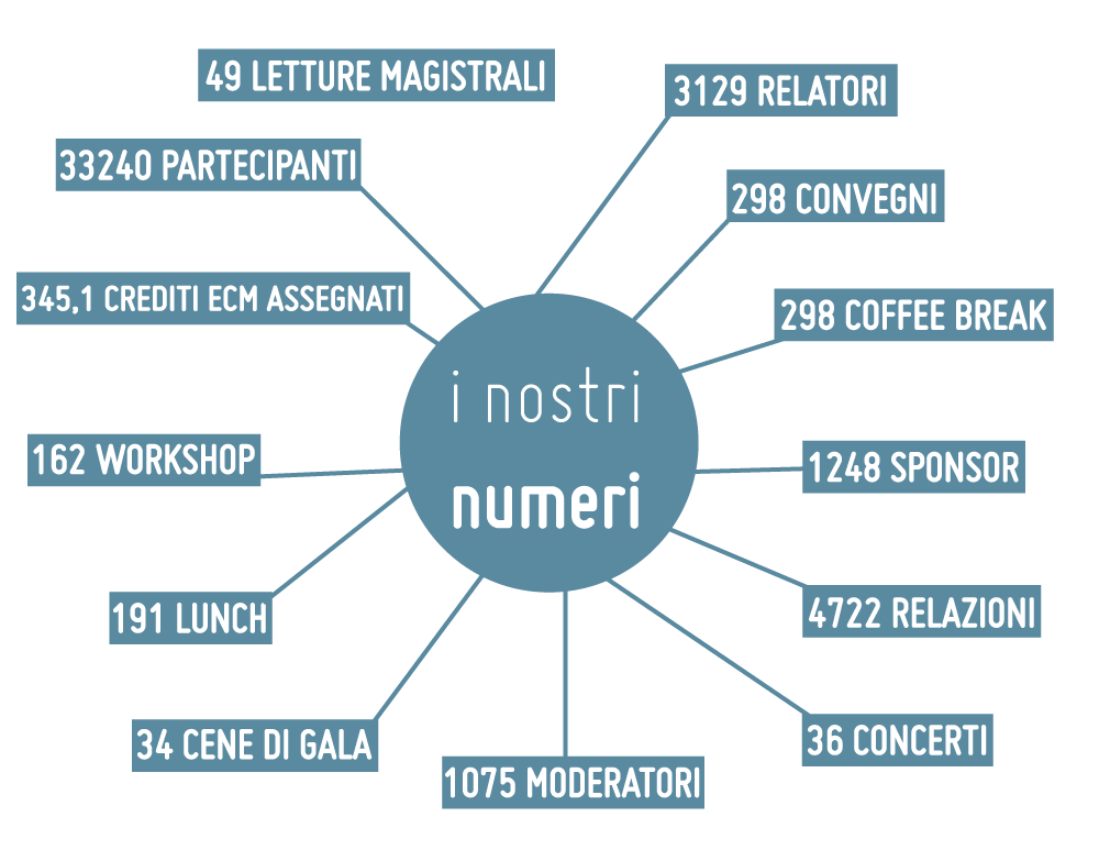 grafico numeri